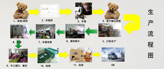 【小象毛绒玩具 布娃娃公仔来图打样定制 婚庆活动赠品】价格_厂家_图片 -